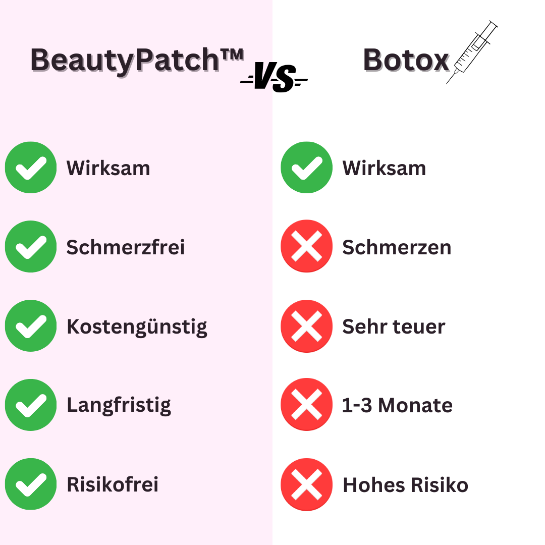 Beauty Patch™ – Faltenreduktion Für Strahlende Haut